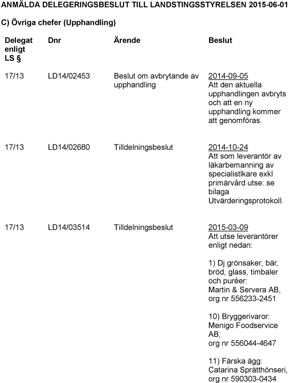 17/13 LD14/02680 Tilldelningsbeslut 2014-10-24 läkarbemanning av specialistlkare exkl primärvård utse: se bilaga Utvärderingsprotokoll.