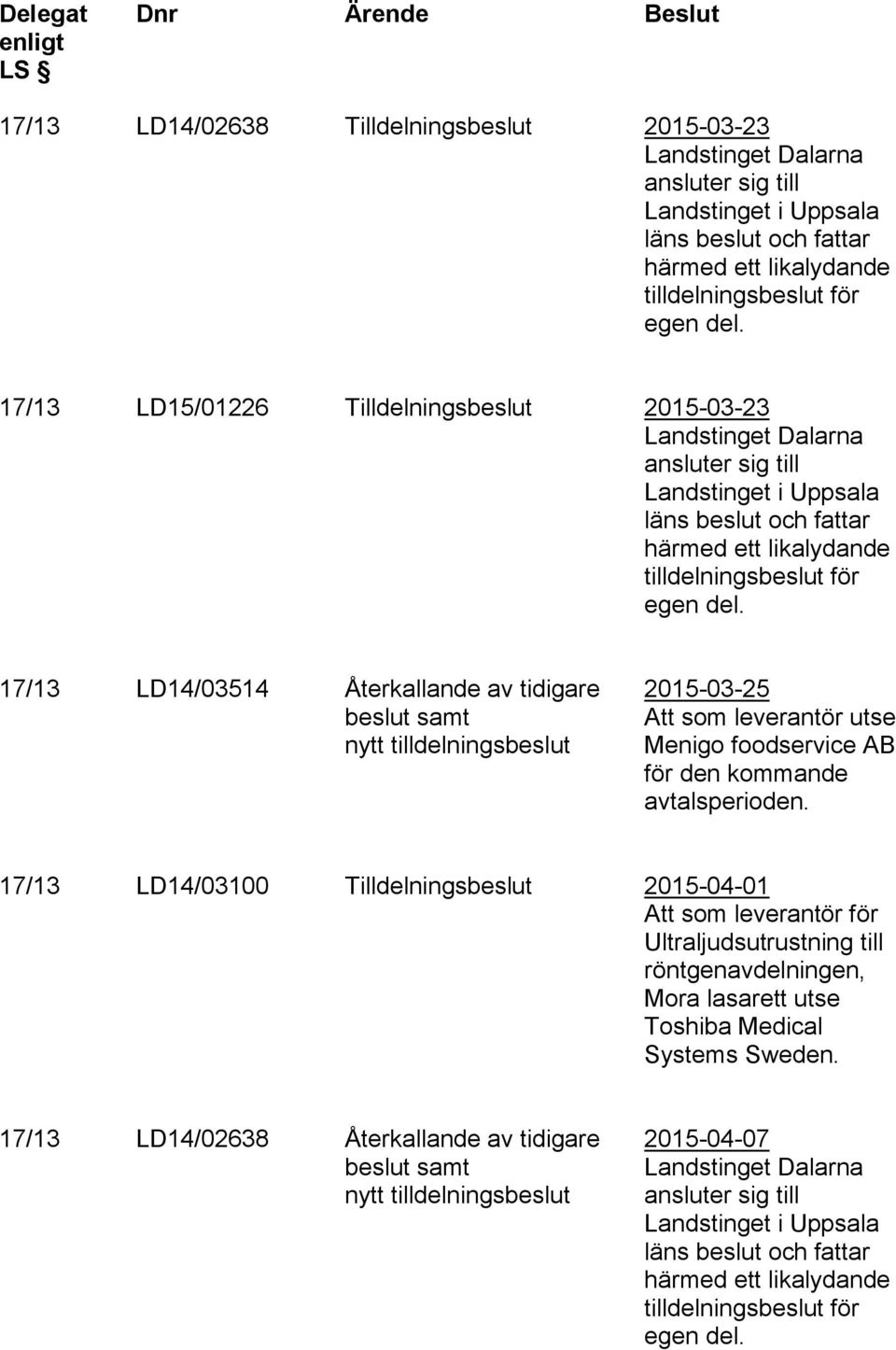 17/13 LD14/03514 Återkallande av tidigare beslut samt nytt tilldelningsbeslut 2015-03-25 Att som leverantör utse Menigo foodservice AB för den kommande avtalsperioden.