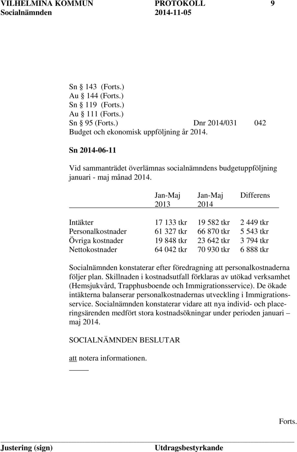 Jan-Maj Jan-Maj Differens 2013 2014 Intäkter 17 133 tkr 19 582 tkr 2 449 tkr Personalkostnader 61 327 tkr 66 870 tkr 5 543 tkr Övriga kostnader 19 848 tkr 23 642 tkr 3 794 tkr Nettokostnader 64 042