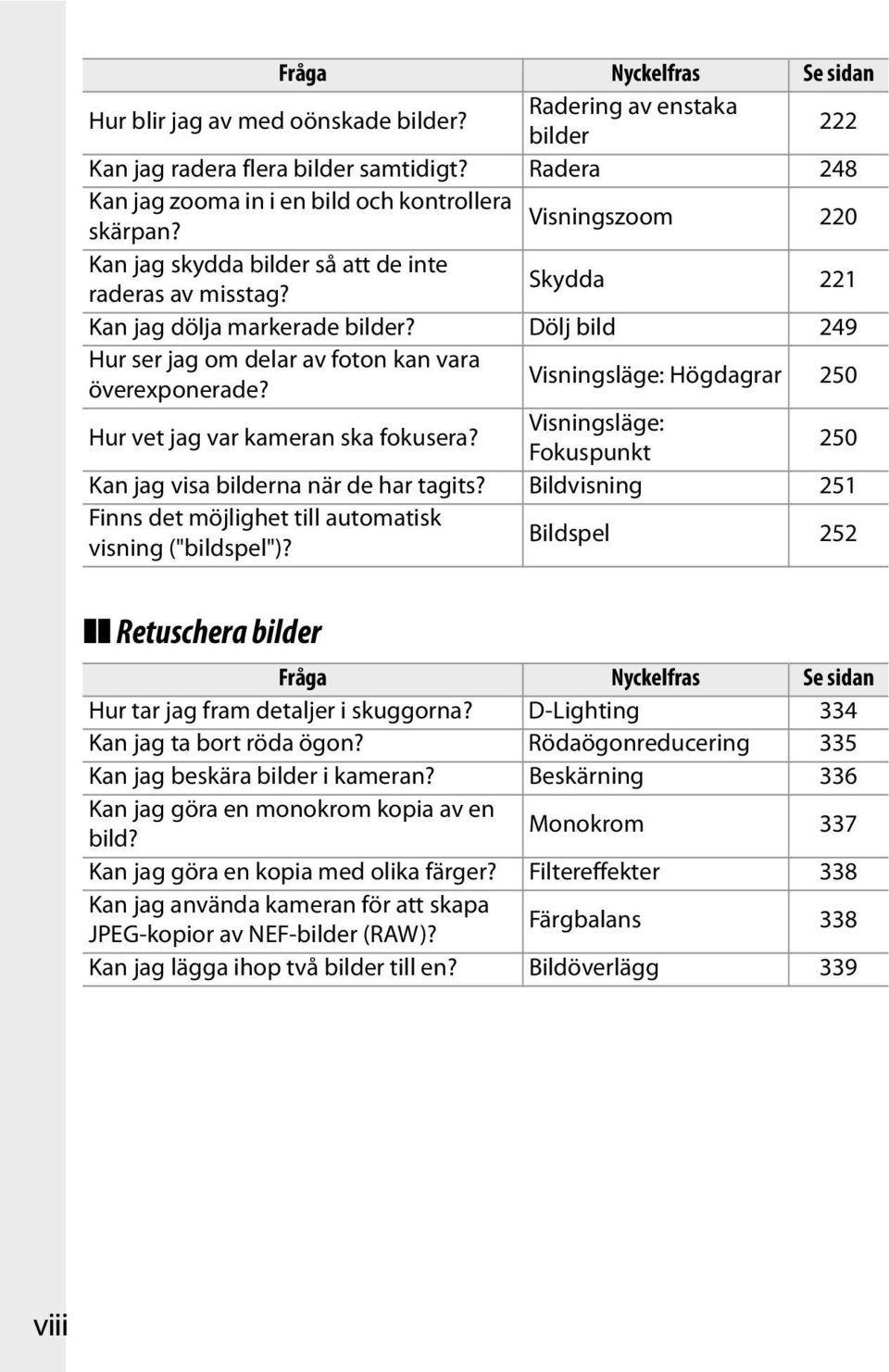 Visningsläge: Högdagrar 250 Hur vet jag var kameran ska fokusera? Visningsläge: Fokuspunkt 250 Kan jag visa bilderna när de har tagits?