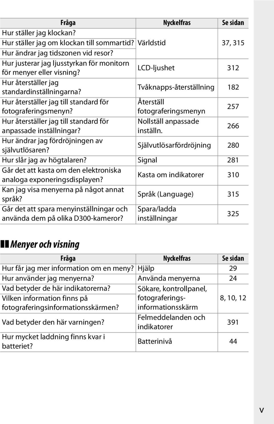 fotograferingsmenyn 257 Hur återställer jag till standard för Nollställ anpassade anpassade inställningar? inställn. 266 Hur ändrar jag fördröjningen av självutlösaren?