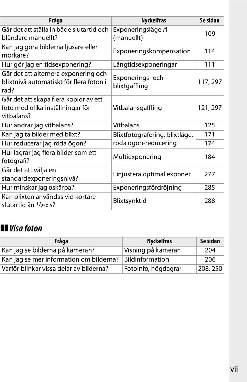 117, 297 Går det att skapa flera kopior av ett foto med olika inställningar för Vitbalansgaffling 121, 297 vitbalans? Hur ändrar jag vitbalans? Vitbalans 125 Kan jag ta bilder med blixt?