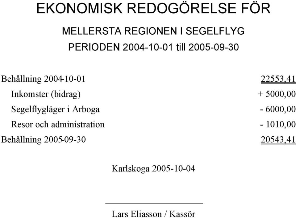 (bidrag) + 5000,00 Segelflygläger i Arboga - 6000,00 Resor och