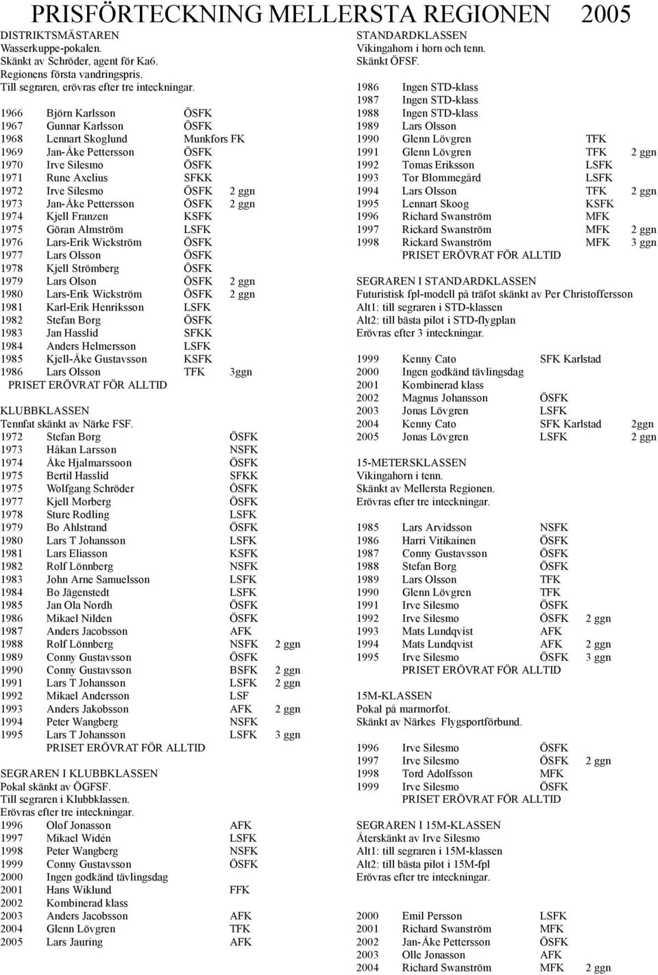 Jan-Åke Pettersson ÖSFK 2 ggn 1974 Kjell Franzen KSFK 1975 Göran Almström LSFK 1976 Lars-Erik Wickström ÖSFK 1977 Lars Olsson ÖSFK 1978 Kjell Strömberg ÖSFK 1979 Lars Olson ÖSFK 2 ggn 1980 Lars-Erik