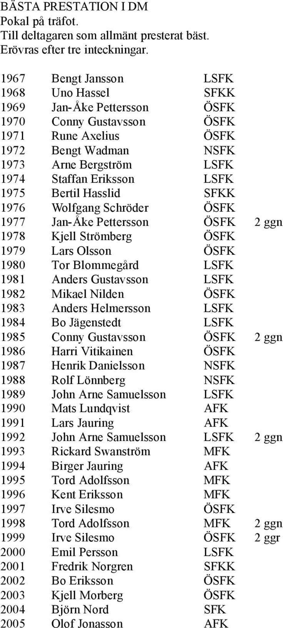 1975 Bertil Hasslid SFKK 1976 Wolfgang Schröder ÖSFK 1977 Jan-Åke Pettersson ÖSFK 2 ggn 1978 Kjell Strömberg ÖSFK 1979 Lars Olsson ÖSFK 1980 Tor Blommegård LSFK 1981 Anders Gustavsson LSFK 1982