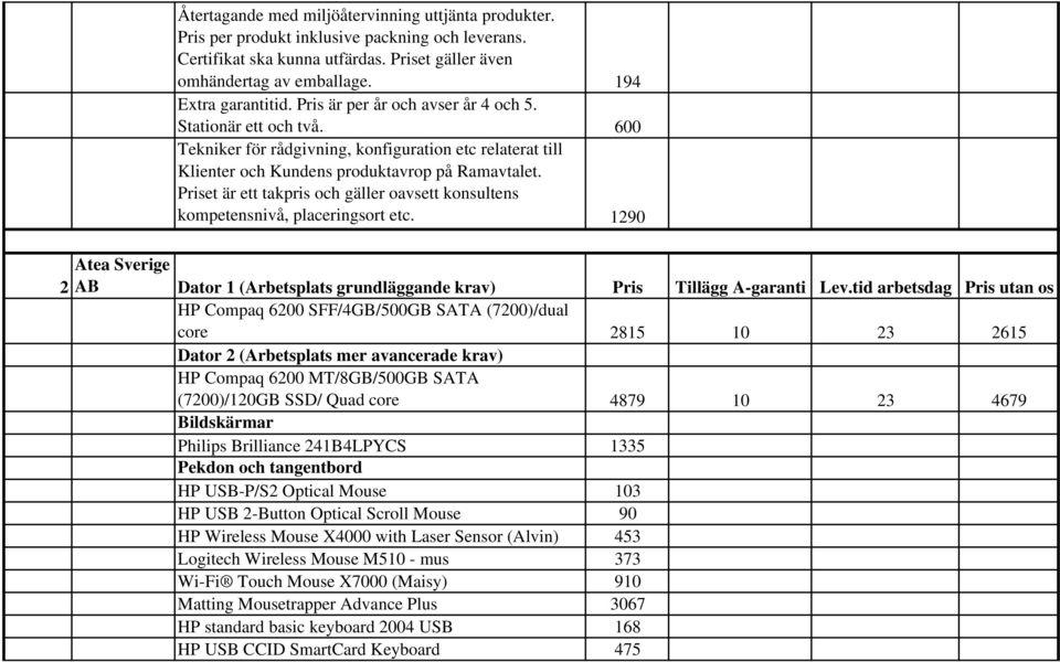 Priset är ett takpris och gäller oavsett konsultens kompetensnivå, placeringsort etc. 1290 2 Atea Sverige AB Dator 1 (Arbetsplats grundläggande krav) Pris Tillägg A-garanti Lev.