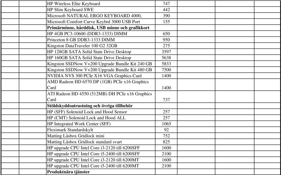 Kingston SSDNow V+200 Upgrade Bundle Kit 240 GB 5833 Kingston SSDNow V+200 Upgrade Bundle Kit 480 GB 7500 NVIDIA NVS 300 PCIe X16 VGA Graphics Card 1400 AMD Radeon HD 6570 DP (1GB) PCIe x16 Graphics