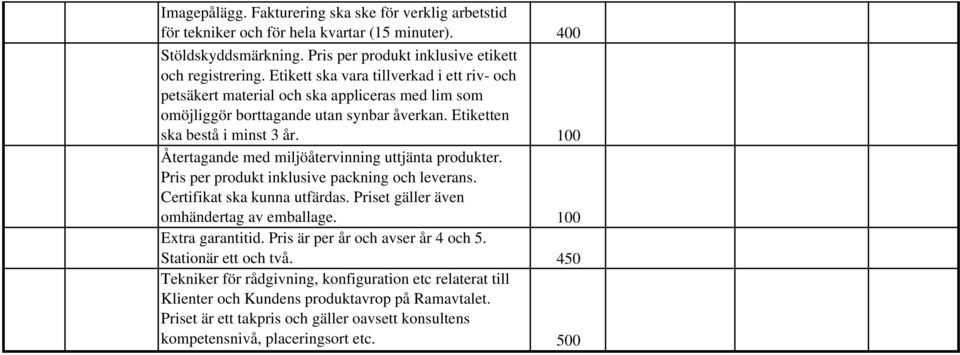 100 Återtagande med miljöåtervinning uttjänta produkter. Pris per produkt inklusive packning och leverans. Certifikat ska kunna utfärdas. Priset gäller även omhändertag av emballage.