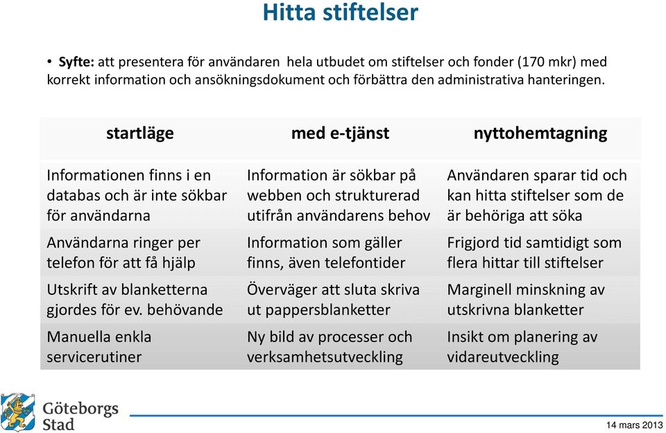 behövande Manuella enkla servicerutiner Informationär sökbar på webben och strukturerad utifrån användarens behov Informationsom gäller finns, även telefontider Övervägeratt sluta skriva ut