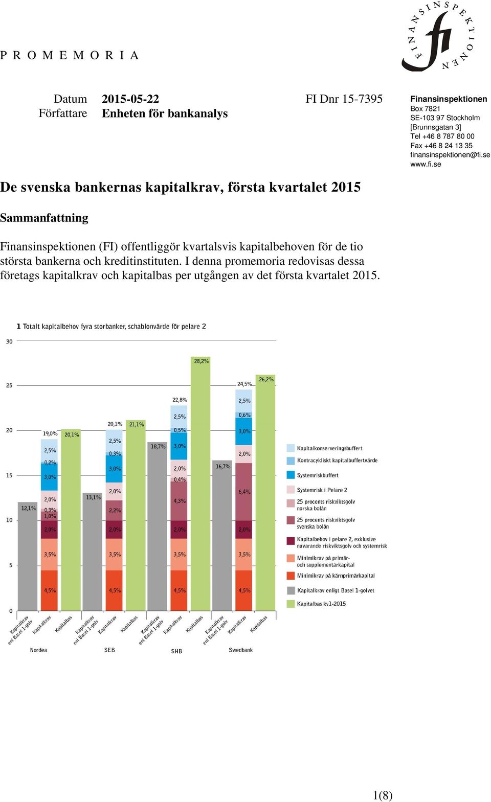 ansinspektionen@fi.