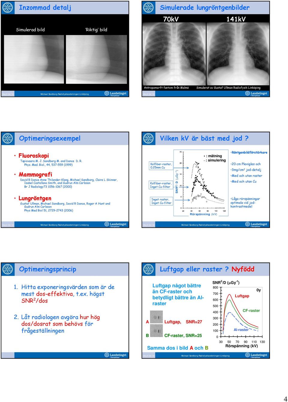 Fluoroskopi Tapiovaara M. J. Sandborg M. and Dance D. R. Phys. Med. Biol.