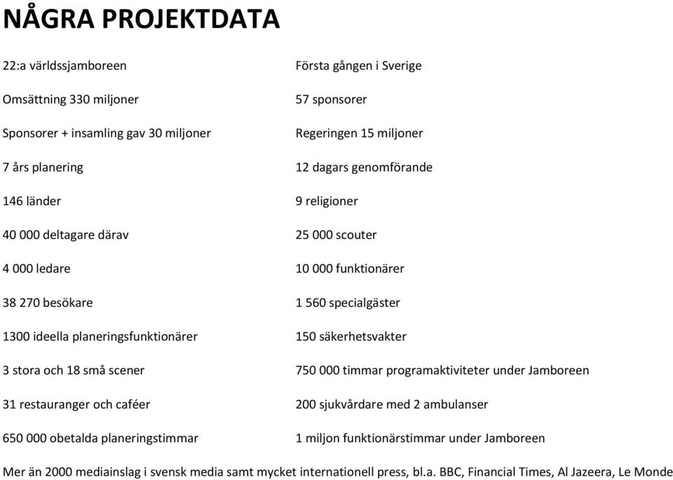 planeringsfunktionärer 150 säkerhetsvakter 3 stora och 18 små scener 750 000 timmar programaktiviteter under Jamboreen 31 restauranger och caféer 200 sjukvårdare med 2 ambulanser