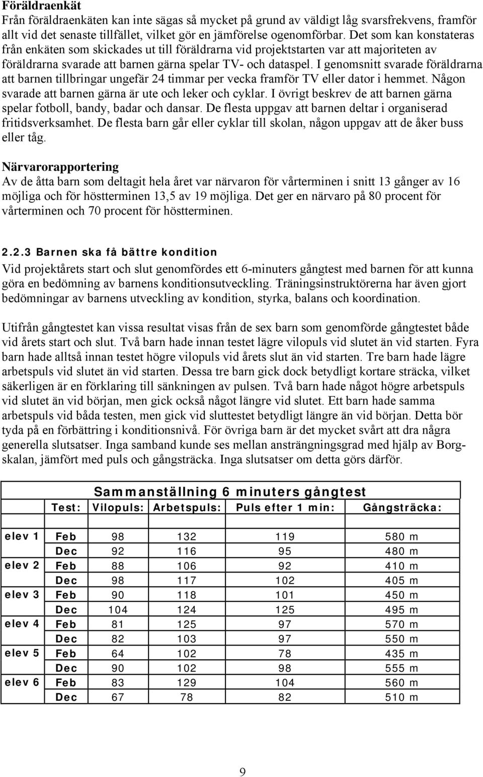 I genomsnitt svarade föräldrarna att barnen tillbringar ungefär 24 timmar per vecka framför TV eller dator i hemmet. Någon svarade att barnen gärna är ute och leker och cyklar.