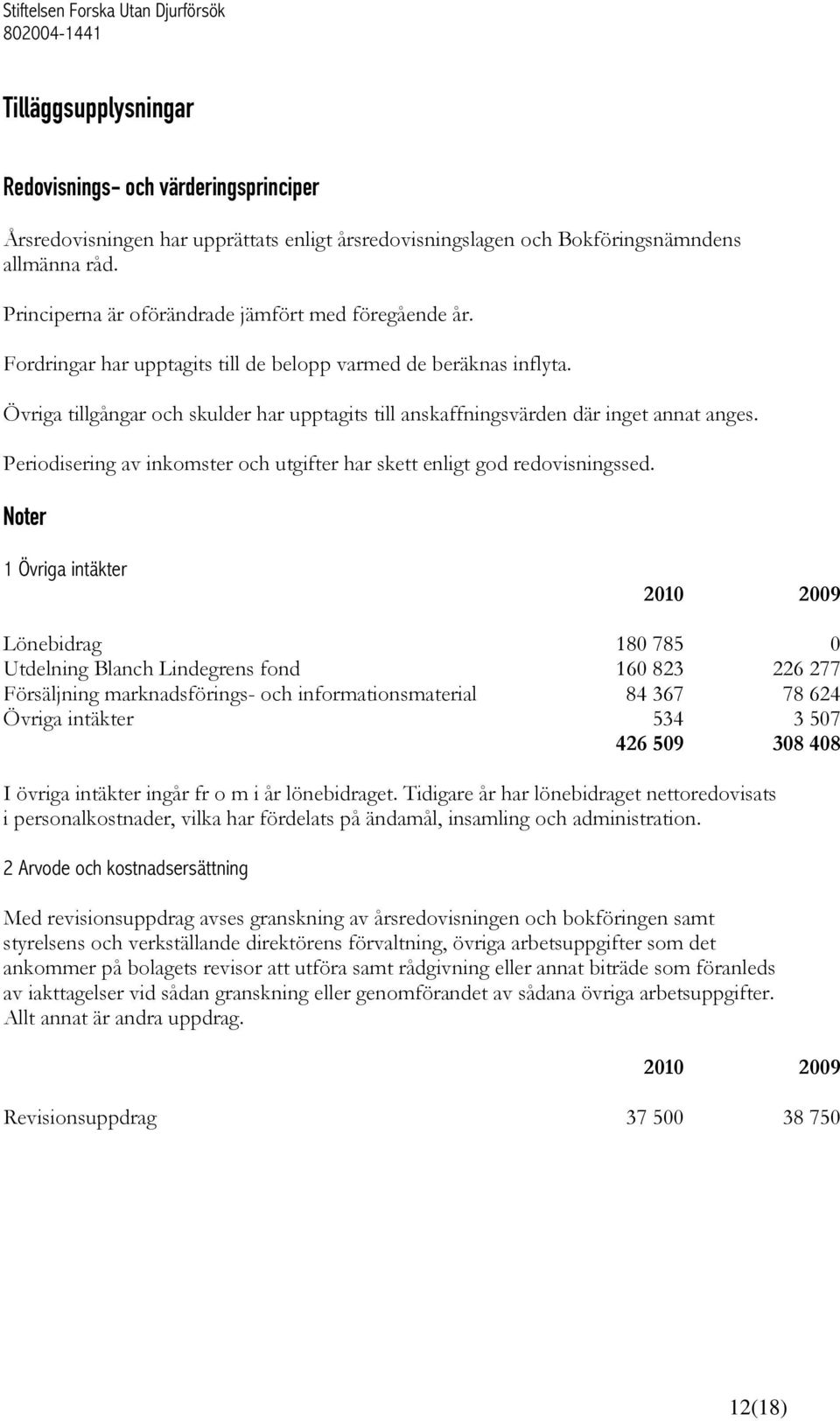 Övriga tillgångar och skulder har upptagits till anskaffningsvärden där inget annat anges. Periodisering av inkomster och utgifter har skett enligt god redovisningssed.