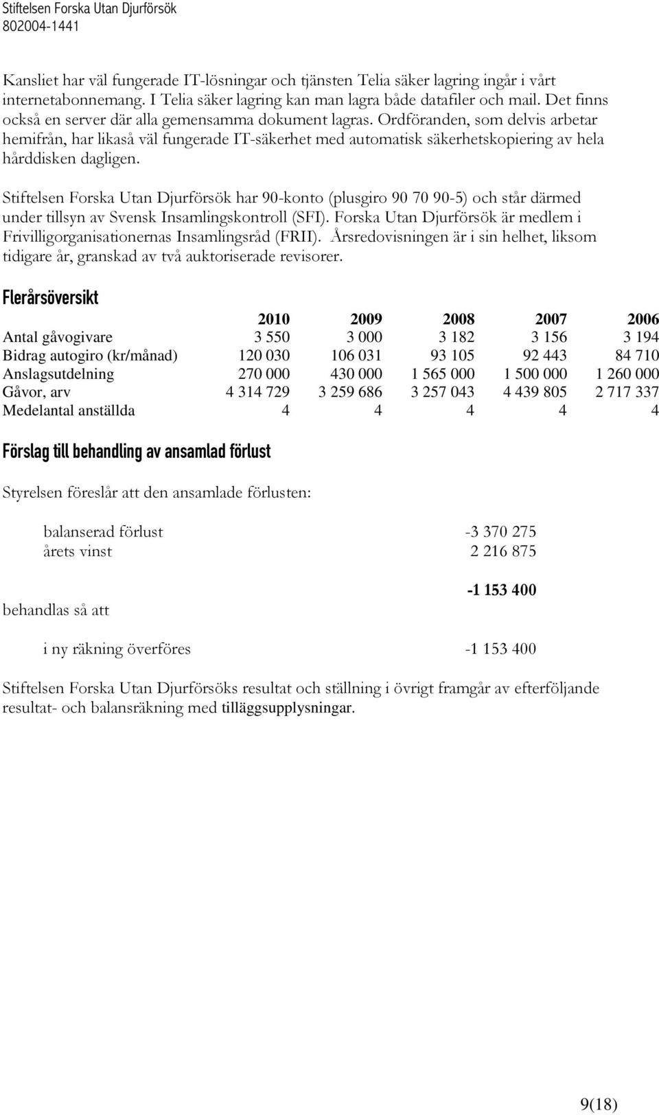 Ordföranden, som delvis arbetar hemifrån, har likaså väl fungerade IT-säkerhet med automatisk säkerhetskopiering av hela hårddisken dagligen.