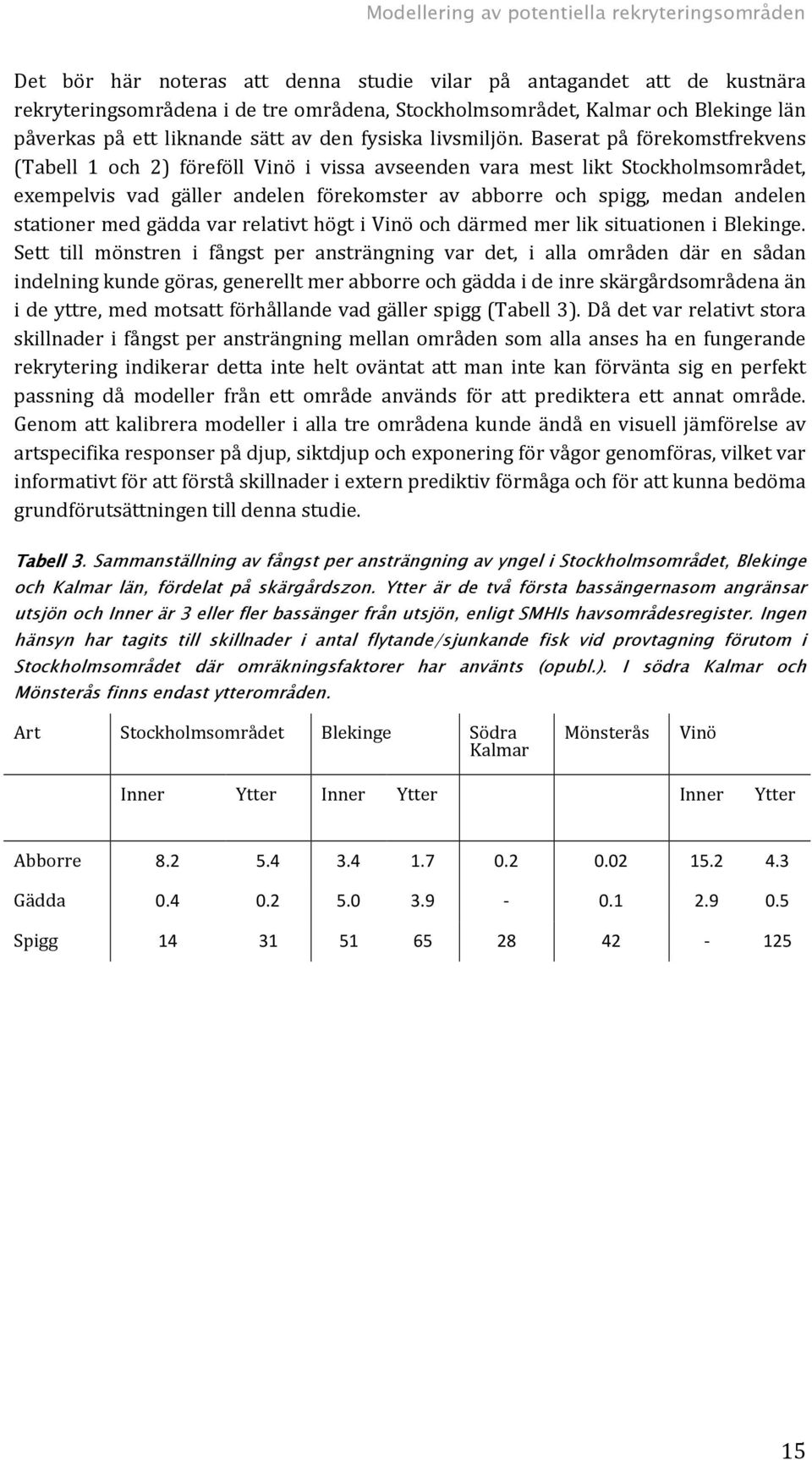 Baserat på förekomstfrekvens (Tabell 1 och 2) föreföll Vinö i vissa avseenden vara mest likt Stockholmsområdet, exempelvis vad gäller andelen förekomster av abborre och spigg, medan andelen stationer