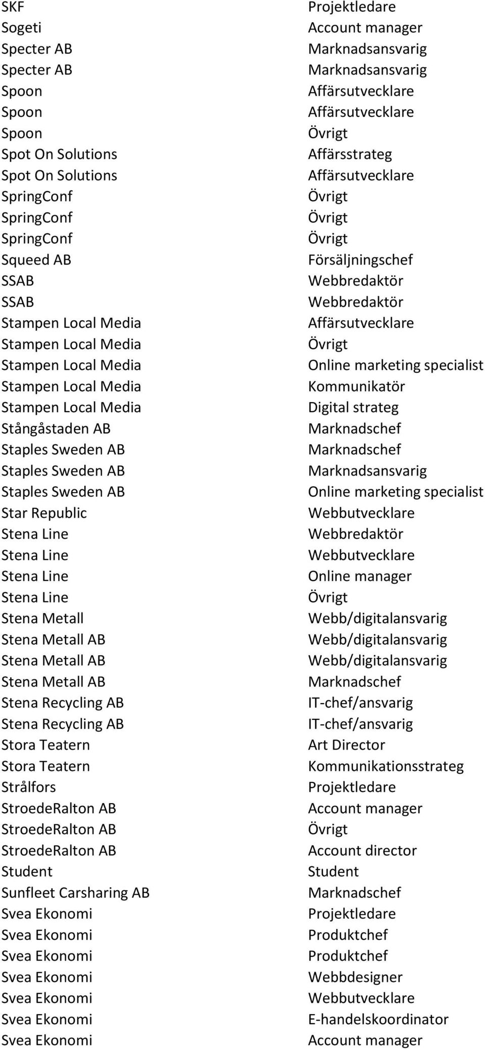 Stena Line Stena Line Stena Line Stena Line Stena Metall Stena Metall AB Stena Metall AB Stena Metall AB Stena Recycling AB Stena Recycling AB Stora Teatern Stora