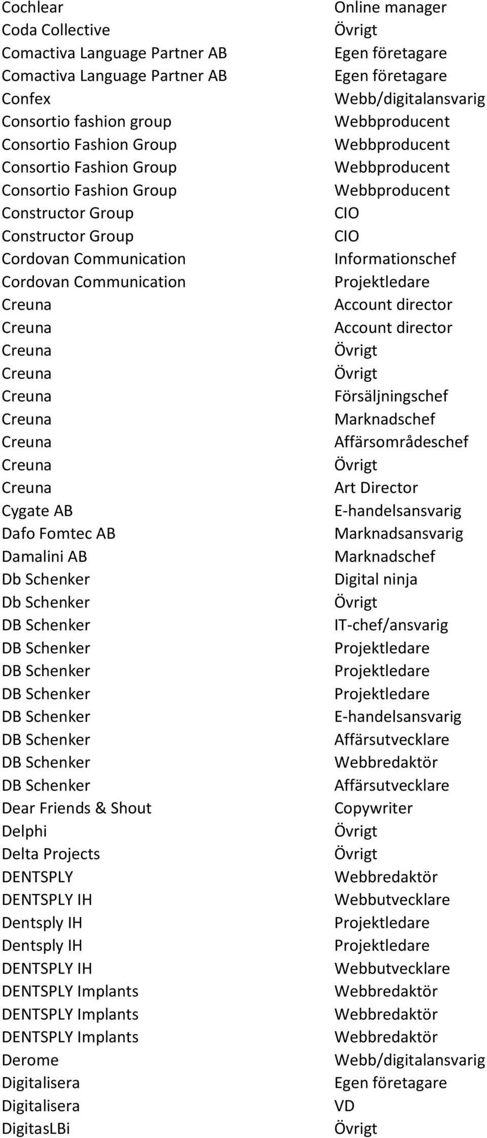 Damalini AB Db Schenker Db Schenker Dear Friends & Shout Delphi Delta Projects DENTSPLY DENTSPLY IH Dentsply IH Dentsply IH DENTSPLY IH DENTSPLY