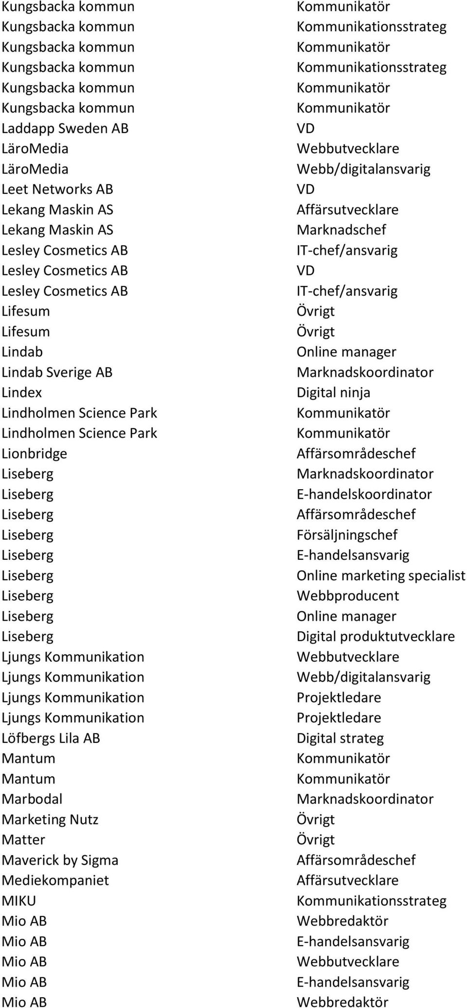 Science Park Lindholmen Science Park Lionbridge Ljungs Kommunikation Ljungs Kommunikation Ljungs Kommunikation Ljungs Kommunikation Löfbergs Lila AB Mantum