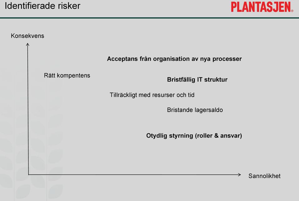 Bristfällig IT struktur Tillräckligt med resurser och