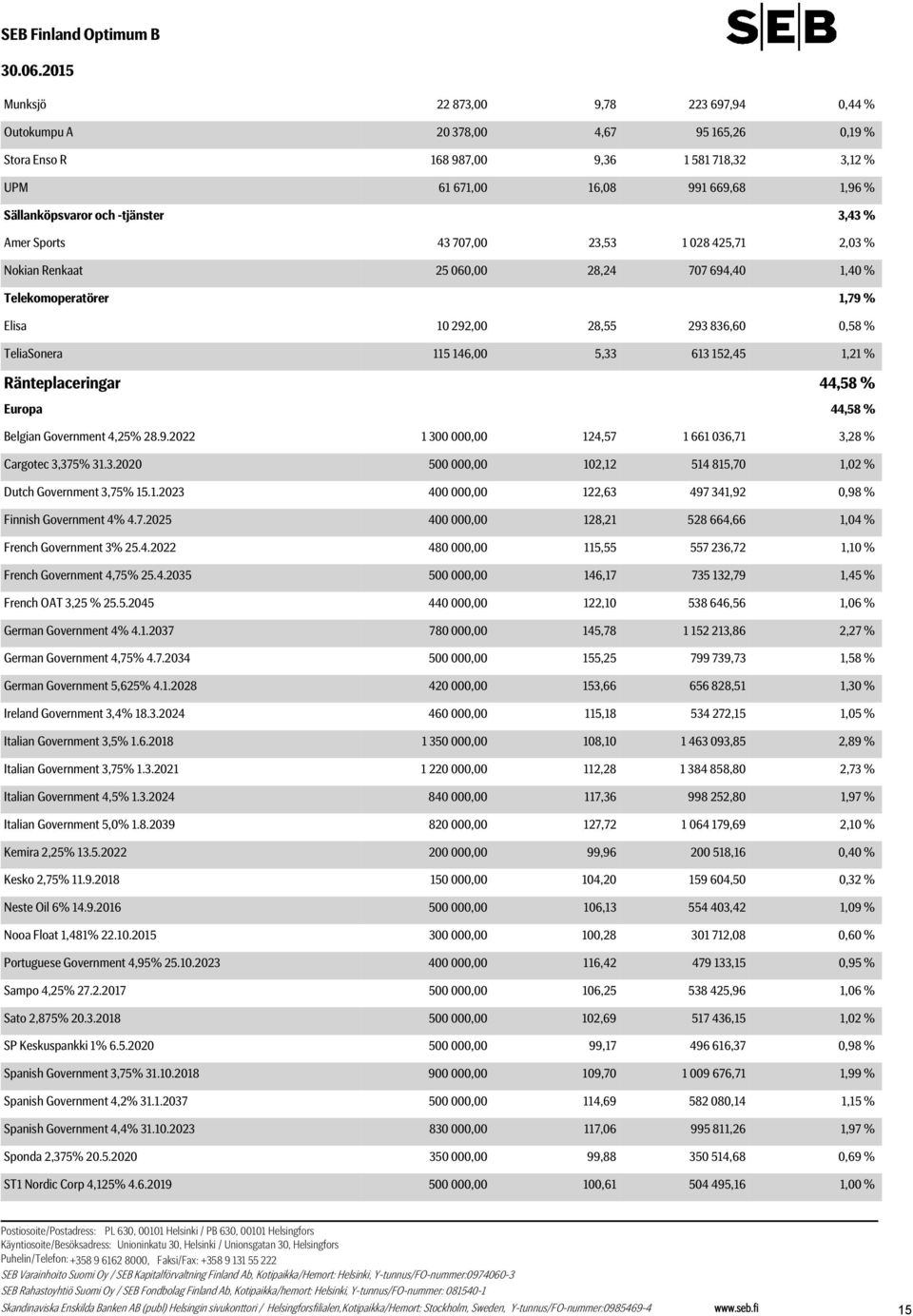 TeliaSonera 115 146,00 5,33 613 152,45 1,21 % Ränteplaceringar 44,58 % Europa 44,58 % Belgian Government 4,25% 28.9.2022 1 300 000,00 124,57 1 661 036,71 3,28 % Cargotec 3,375% 31.3.2020 500 000,00 102,12 514 815,70 1,02 % Dutch Government 3,75% 15.