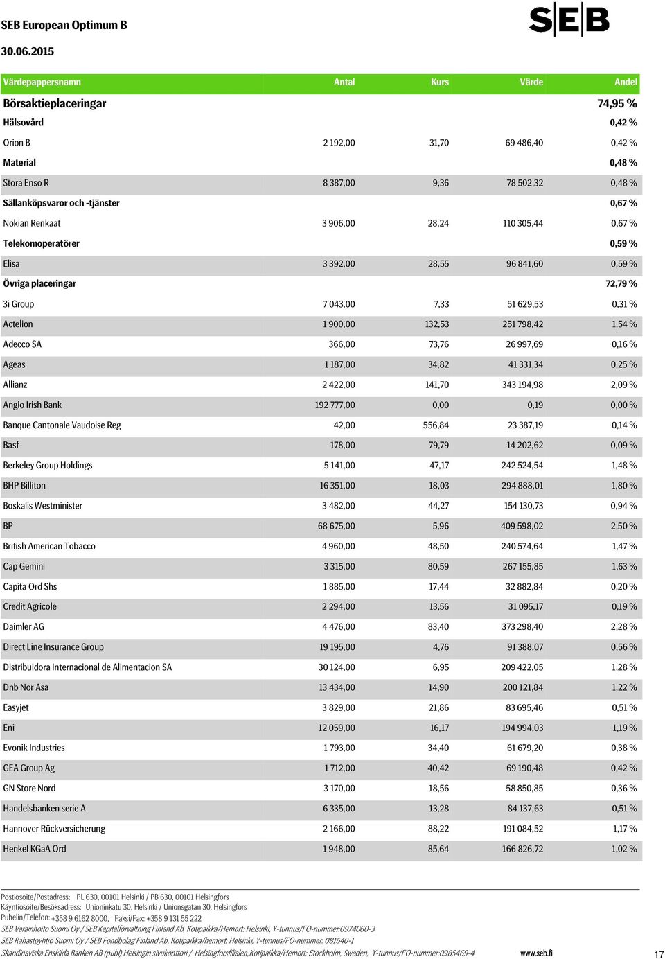 043,00 7,33 51 629,53 0,31 % Actelion 1 900,00 132,53 251 798,42 1,54 % Adecco SA 366,00 73,76 26 997,69 0,16 % Ageas 1 187,00 34,82 41 331,34 0,25 % Allianz 2 422,00 141,70 343 194,98 2,09 % Anglo