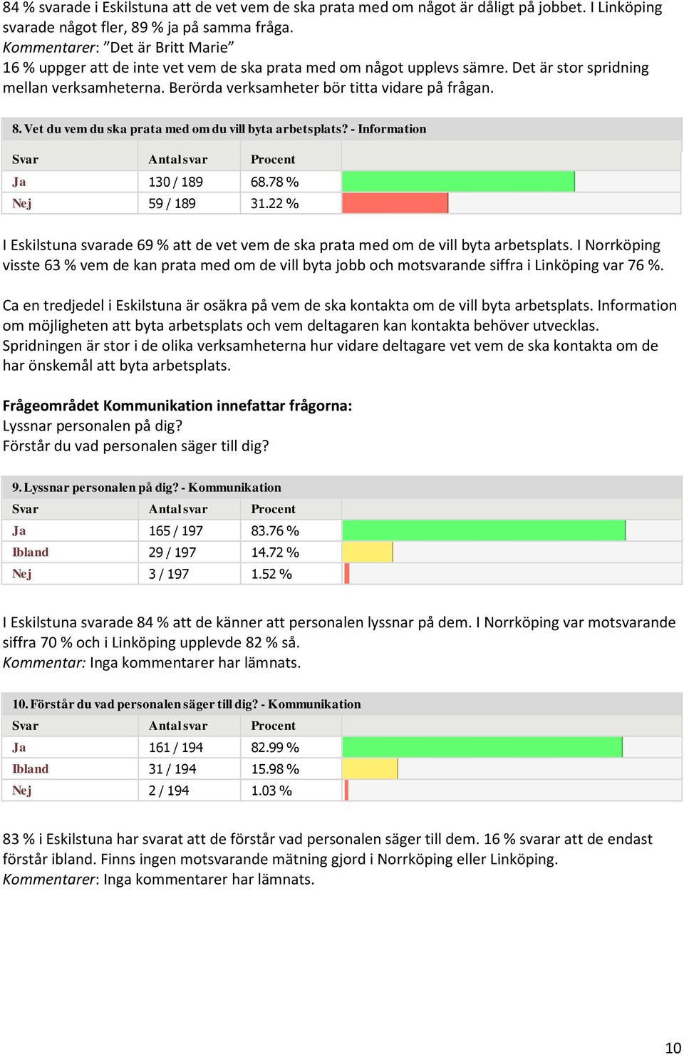 8. Vet du vem du ska prata med om du vill byta arbetsplats? - Information Ja 130 / 189 68.78 % Nej 59 / 189 31.