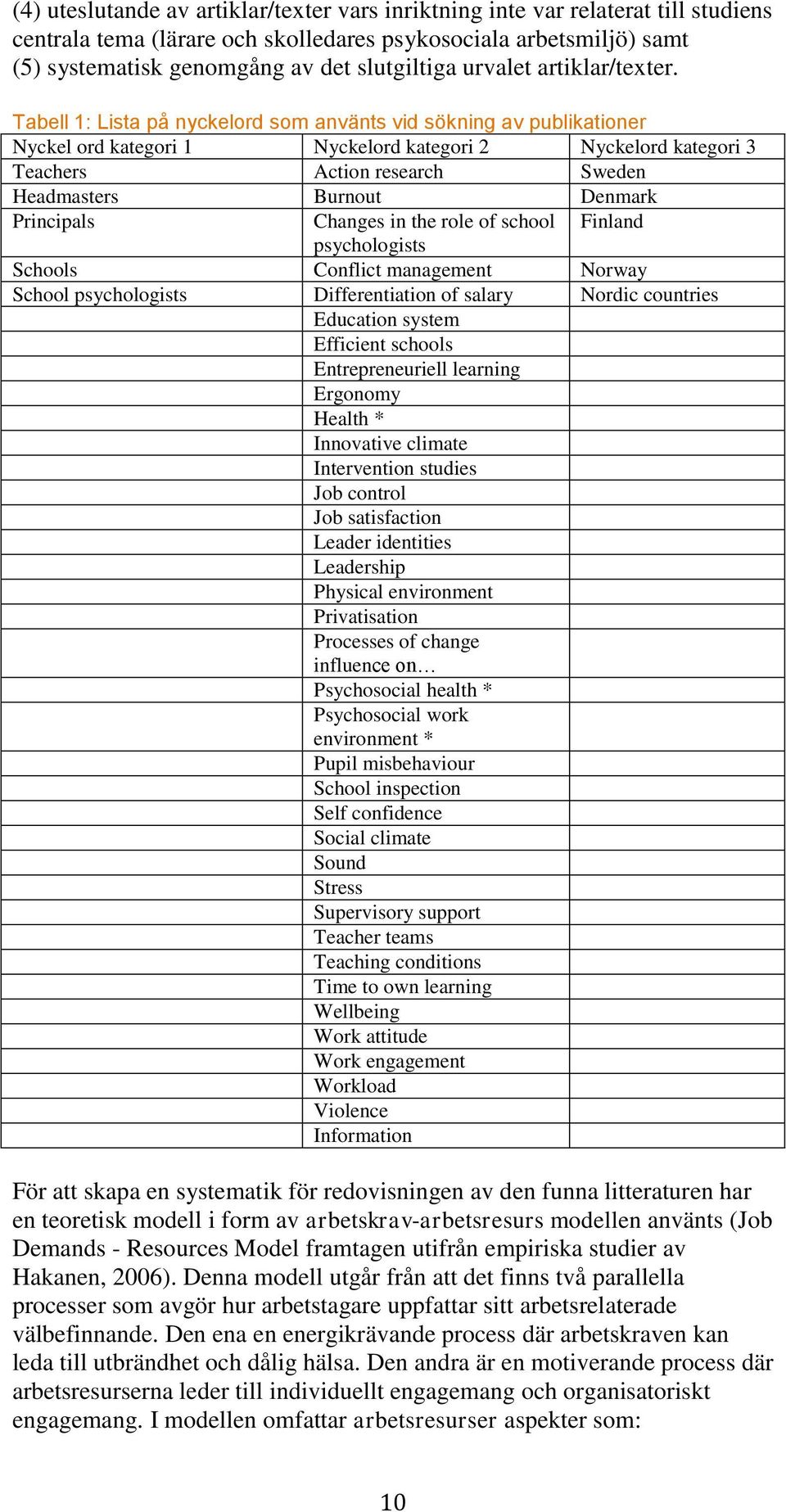 Tabell 1: Lista på nyckelord som använts vid sökning av publikationer Nyckel ord kategori 1 Nyckelord kategori 2 Nyckelord kategori 3 Teachers Action research Sweden Headmasters Burnout Denmark