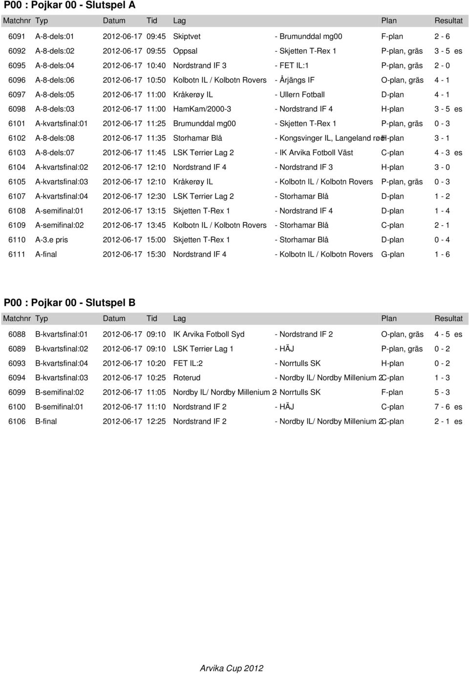- Ullern Fotball D-plan 4-1 6098 A-8-dels:03 2012-06-17 11:00 HamKam/2000-3 - Nordstrand IF 4 H-plan 3-5 es 6101 A-kvartsfinal:01 2012-06-17 11:25 Brumunddal mg00 - Skjetten T-Rex 1 P-plan, gräs 0-3