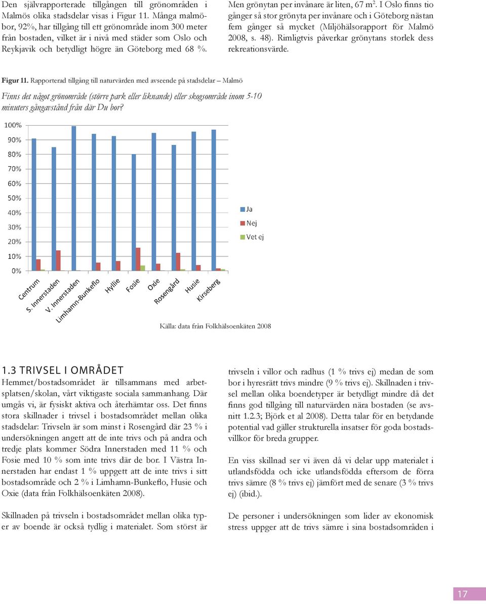 Men grönytan per invånare är liten, 67 m 2. I Oslo finns tio gånger så stor grönyta per invånare och i Göteborg nästan fem gånger så mycket (Miljöhälsorapport för Malmö 2008, s. 48).