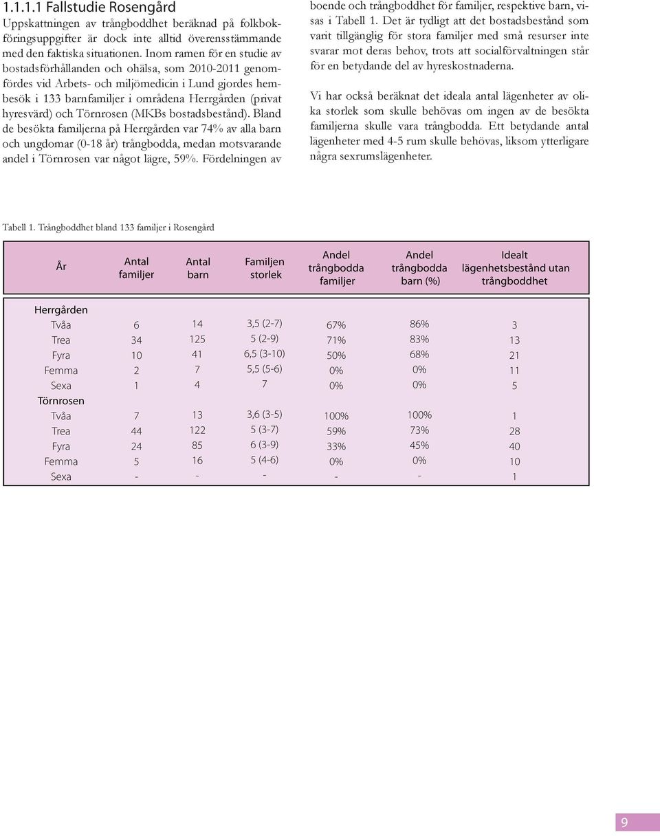 och Törnrosen (MKBs bostadsbestånd). Bland de besökta familjerna på Herrgården var 74% av alla barn och ungdomar (0-18 år) trångbodda, medan motsvarande andel i Törnrosen var något lägre, 59%.
