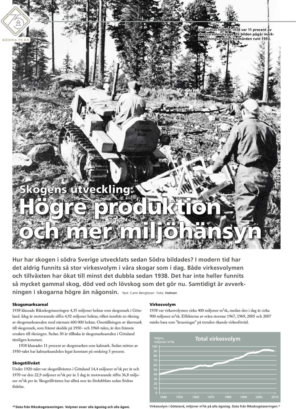 I modern tid har det aldrig funnits så stor virkesvolym i våra skogar som i dag. Både virkesvolymen och tillväxten har ökat till minst det dubbla sedan 1938.