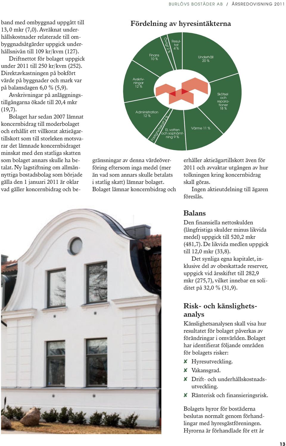 Direktavkastningen på bokfört värde på byggnader och mark var på balansdagen 6, % (5,9). Avskrivningar på anläggningstillgångarna ökade till, mkr (9,7).