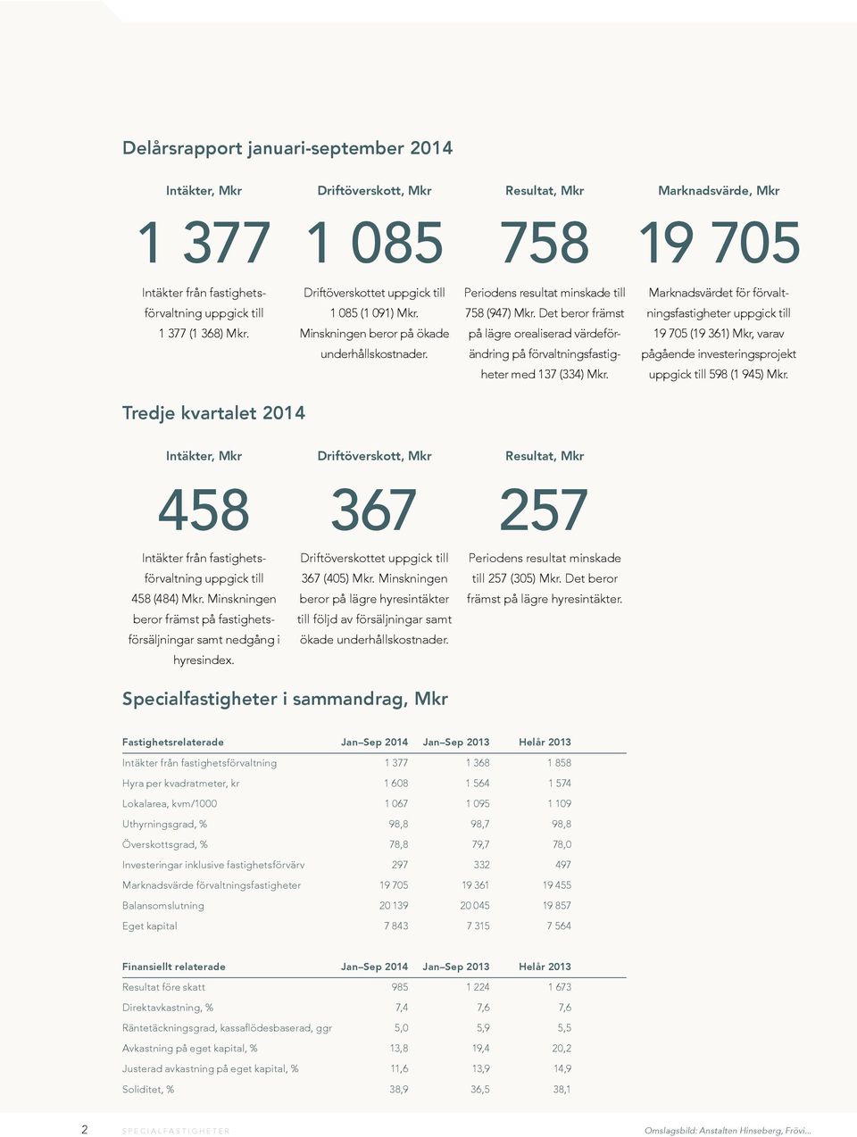 Minskningen beror på ökade på lägre orealiserad värdeför- 19 705 (19 361) Mkr, varav underhållskostnader. ändring på förvaltningsfastig- pågående investeringsprojekt heter med 137 (334) Mkr.