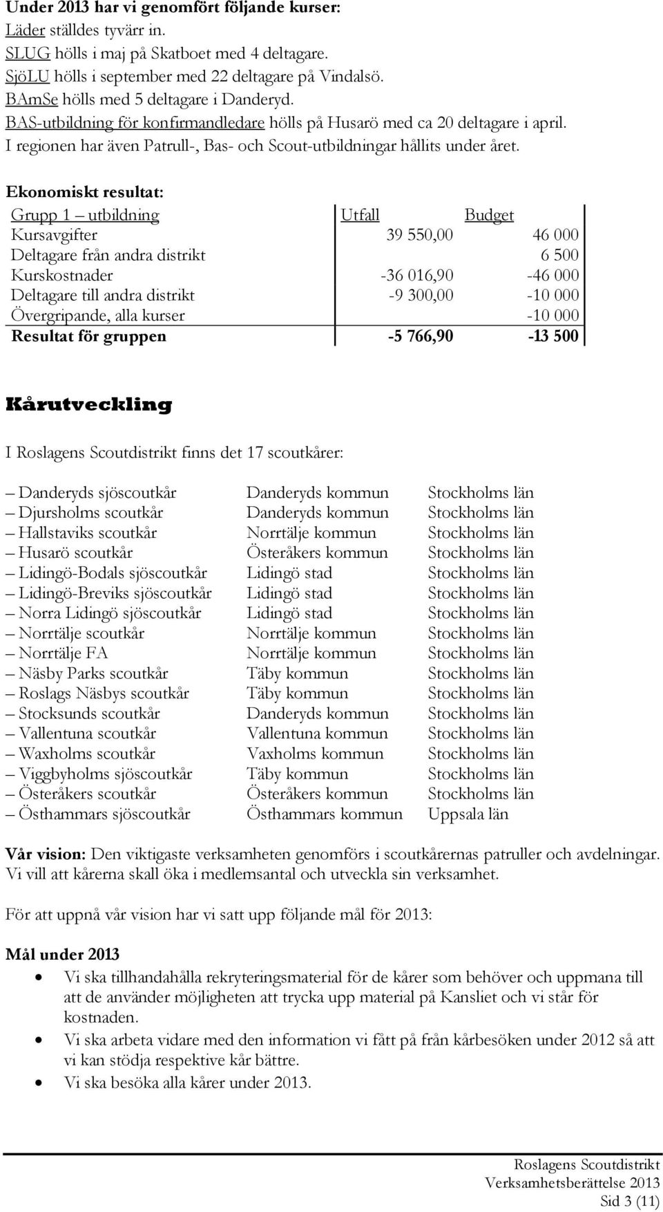 Ekonomiskt resultat: Grupp 1 utbildning Utfall Budget Kursavgifter 39 550,00 46 000 Deltagare från andra distrikt 6 500 Kurskostnader -36 016,90-46 000 Deltagare till andra distrikt -9 300,00-10 000