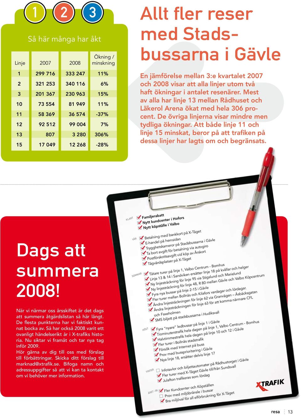 Mest av alla har linje 13 mellan Rådhuset och Läkerol Arena ökat med hela 306 procent. De övriga linjerna visar mindre men tydliga ökningar.