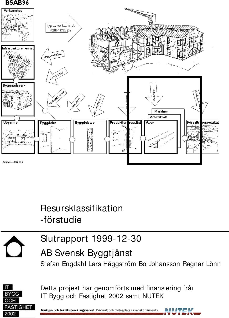 Johansson Ragnar Lönn Detta projekt har genomförts