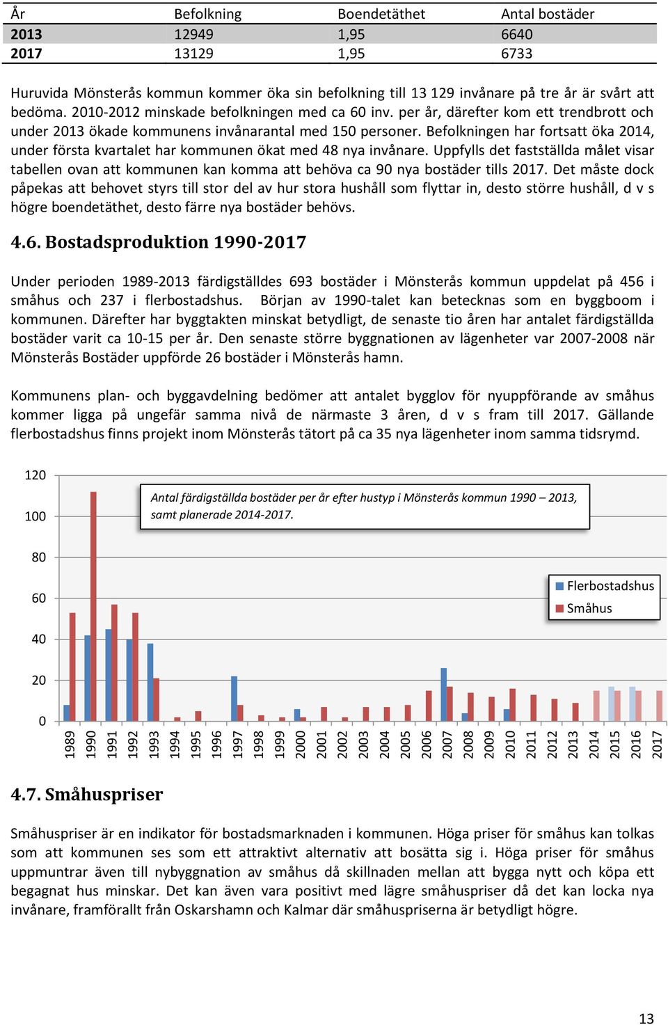 per år, därefter kom ett trendbrott och under 2013 ökade kommunens invånarantal med 150 personer. Befolkningen har fortsatt öka 2014, under första kvartalet har kommunen ökat med 48 nya invånare.