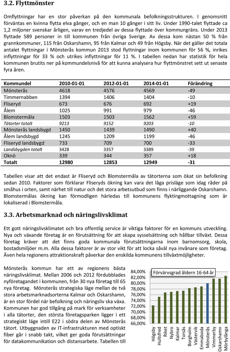 Under 1990-talet flyttade ca 1,2 miljoner svenskar årligen, varav en tredjedel av dessa flyttade över kommungräns. Under 2013 flyttade 589 personer in till kommunen från övriga Sverige.