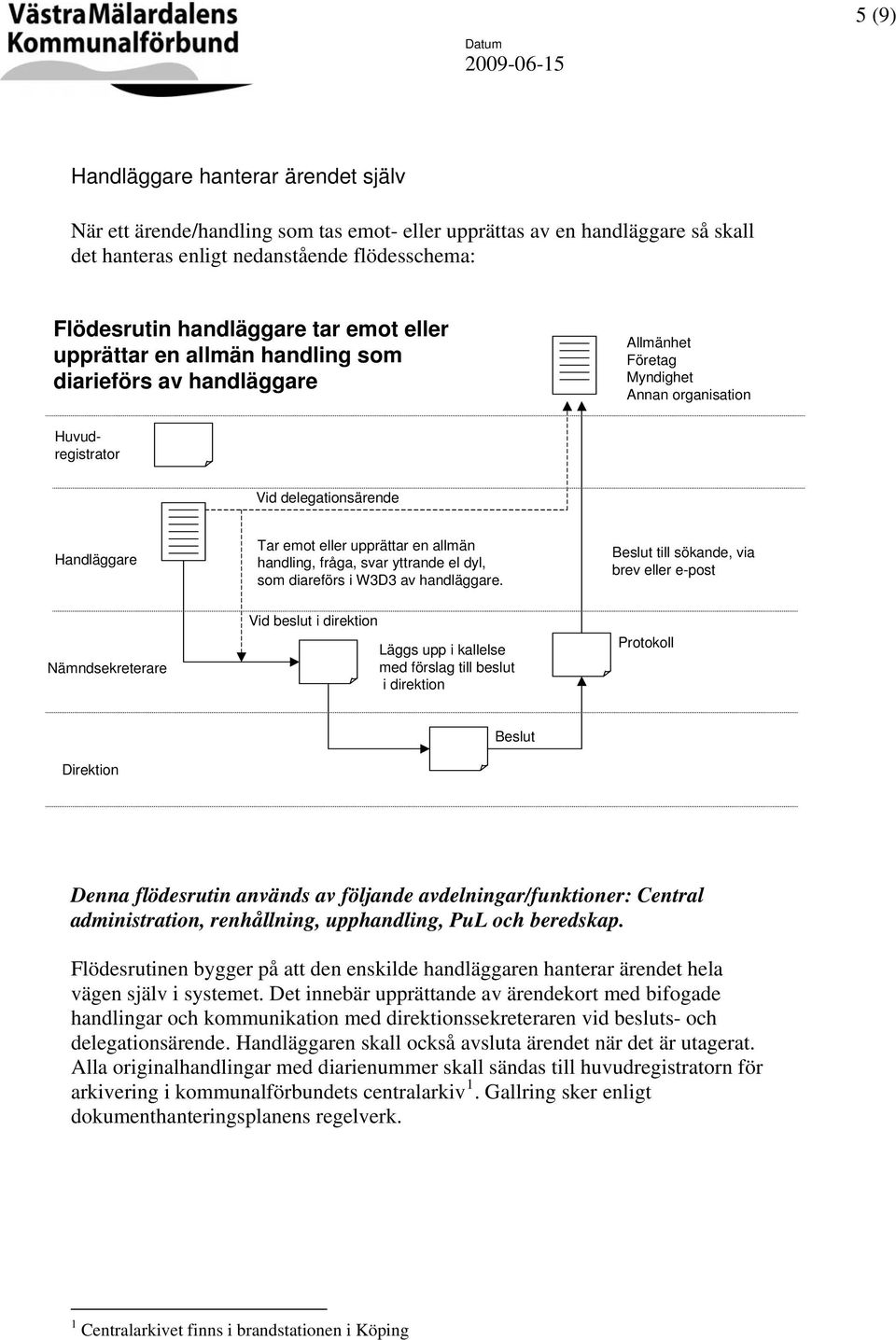 allmän handling, fråga, svar yttrande el dyl, som diareförs i W3D3 av handläggare.