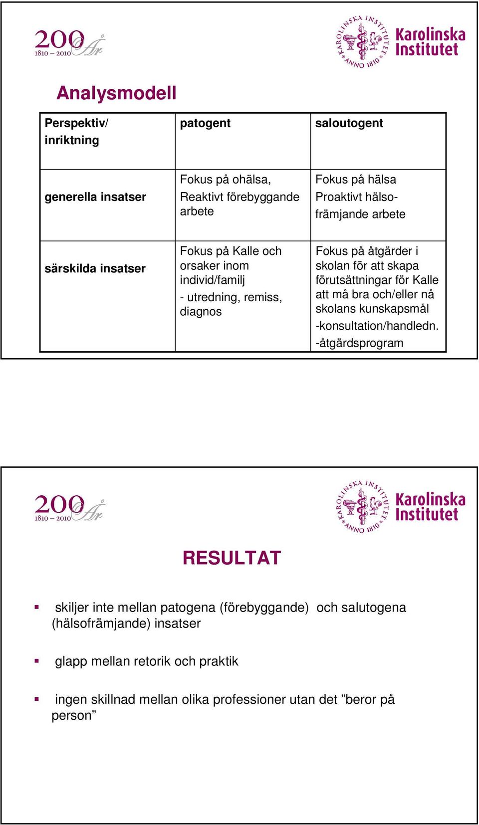 skapa förutsättningar för Kalle att må bra och/eller nå skolans kunskapsmål -konsultation/handledn.