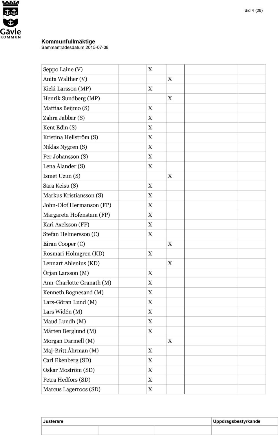 (FP) Stefan Helmersson (C) Eiran Cooper (C) Rosmari Holmgren (KD) Lennart Ahlenius (KD) Örjan Larsson (M) Ann-Charlotte Granath (M) Kenneth Bognesand (M) Lars-Göran