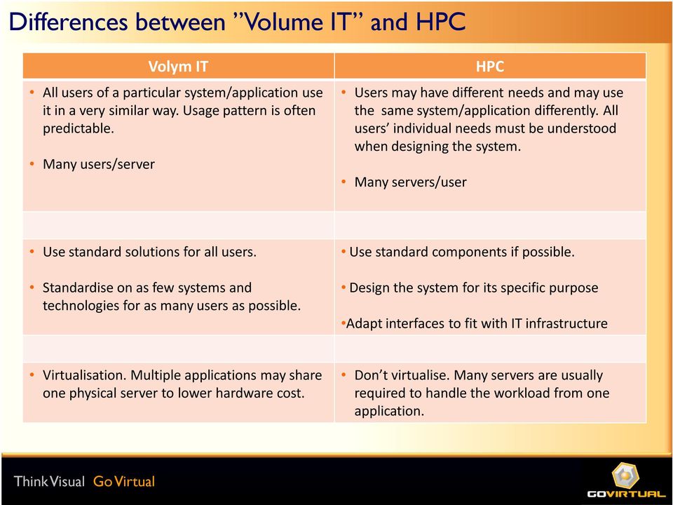 Many servers/user Use standard solutions for allusers. Standardise on as few systems and technologies for as many users as possible. Use standard components if possible.