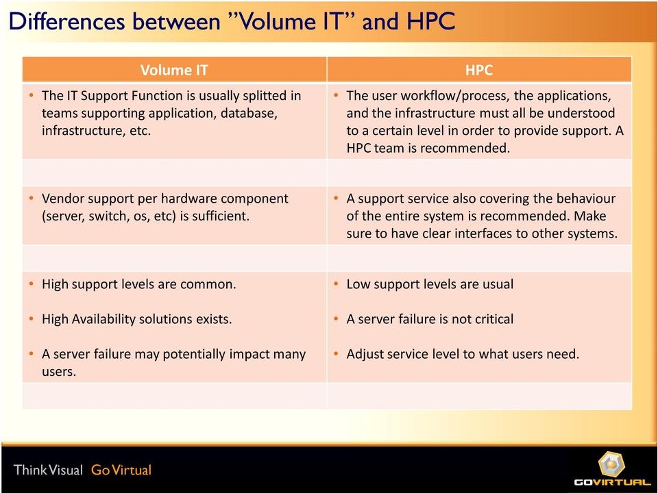 Vendorsupport per hardwarecomponent (server, switch, os, etc) is sufficient. Asupport service also covering the behaviour of the entire system is recommended.