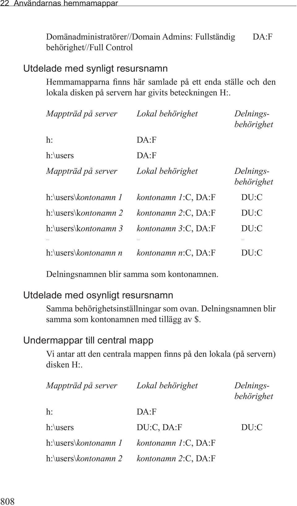 Mappträd på server Lokal behörighet Delningsbehörighet h: DA:F h:\users DA:F Mappträd på server Lokal behörighet Delningsbehörighet h:\users\kontonamn 1 kontonamn 1:C, DA:F DU:C h:\users\kontonamn 2