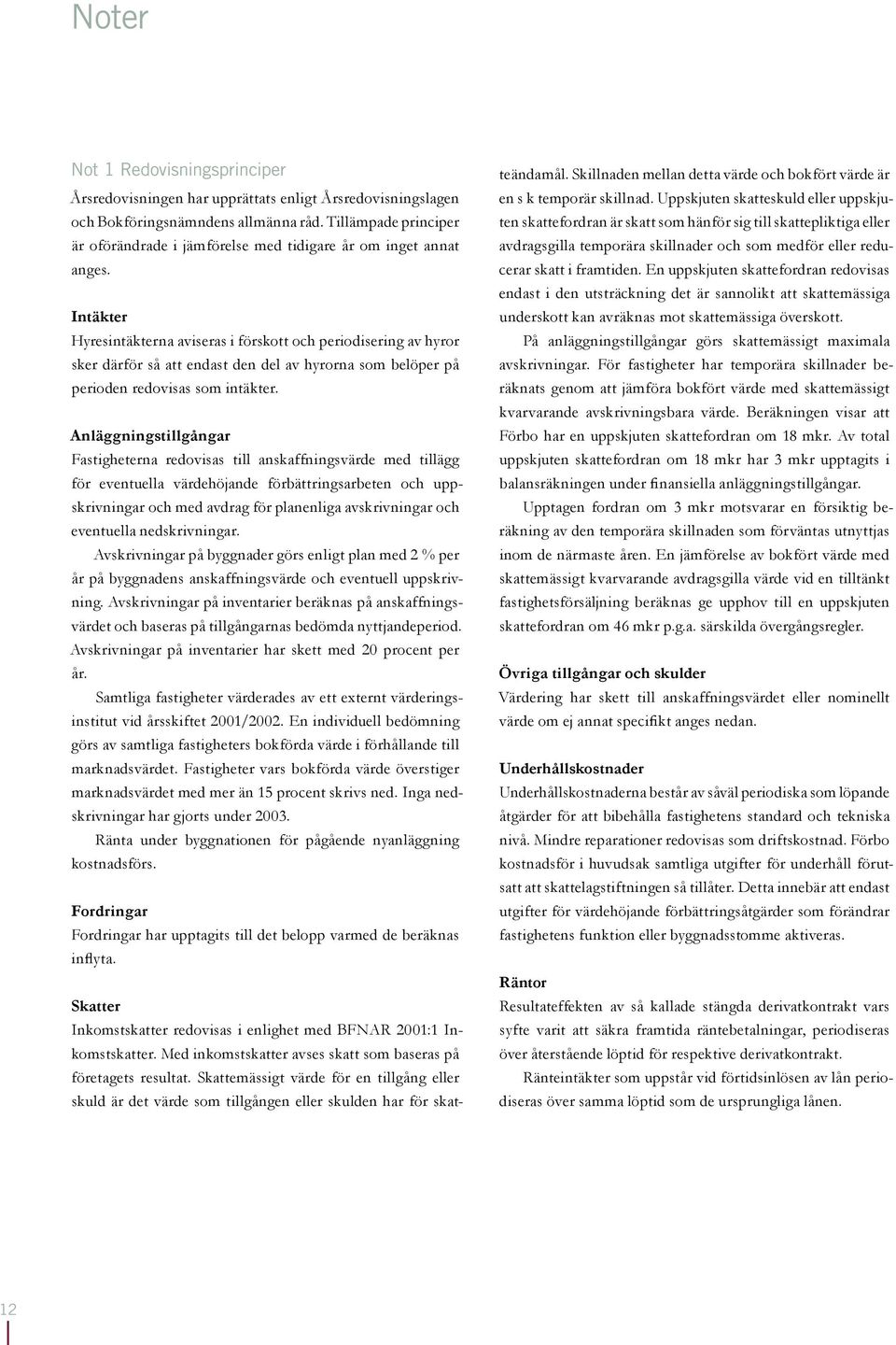 Intäkter Hyresintäkterna aviseras i förskott och periodisering av hyror sker därför så att endast den del av hyrorna som belöper på perioden redovisas som intäkter.