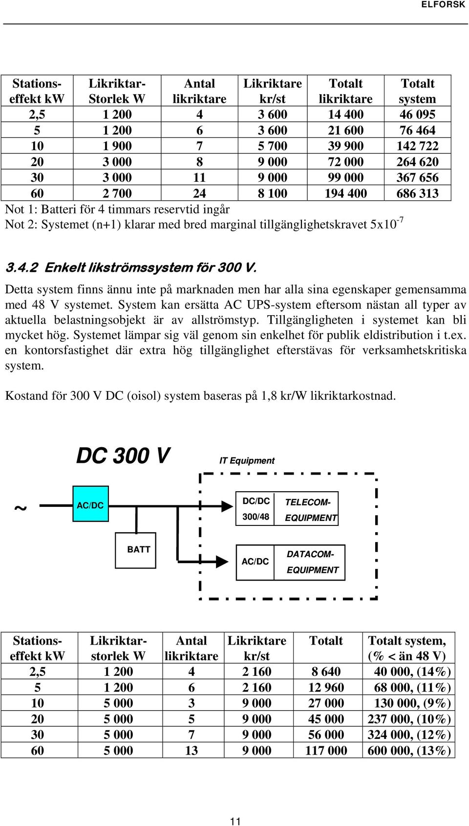 tillgänglighetskravet 5x10-7 3.4.2 Enkelt likströmssystem för 300 V. Detta system finns ännu inte på marknaden men har alla sina egenskaper gemensamma med 48 V systemet.