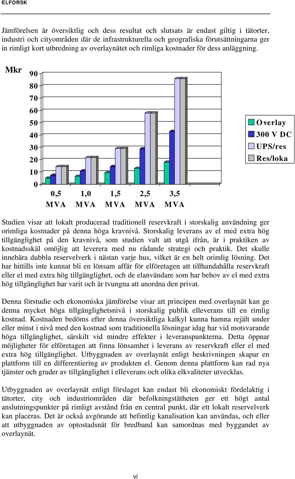 Mkr 90 80 70 60 50 Overlay 40 300 V DC 30 20 UPS/res Res/loka 10 0 0,5 MVA 1,0 MVA 1,5 MVA 2,5 MVA 3,5 MVA Studien visar att lokalt producerad traditionell reservkraft i storskalig användning ger