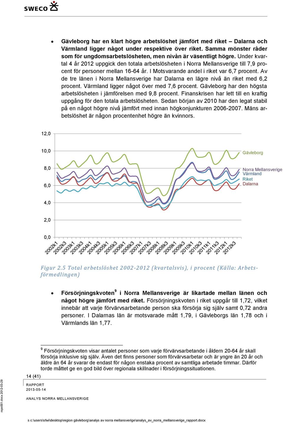 Under kvartal 4 år 2012 uppgick den totala arbetslösheten i Norra Mellansverige till 7,9 procent för personer mellan 16-64 år. I Motsvarande andel i riket var 6,7 procent.