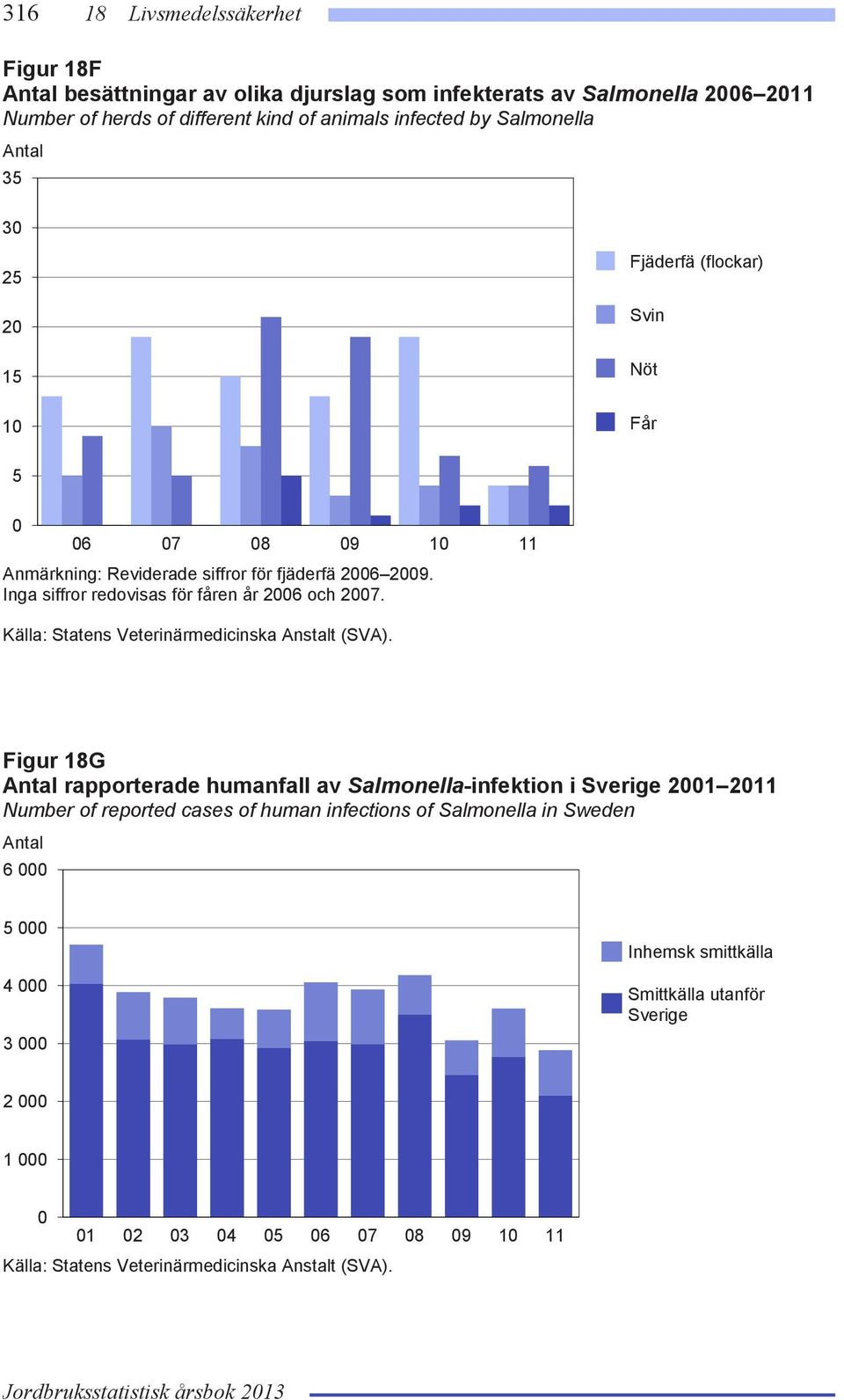 Källa: Statens Veterinärmedicinska Anstalt (SVA).